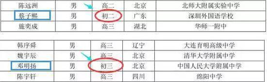 2018<a href=http://m.jitongbianyaqi.com/news/shizhou/ target=_blank class=infotextkey>Ї</a>WWƥˇҼӖ߀F2ӰԴWƸِW