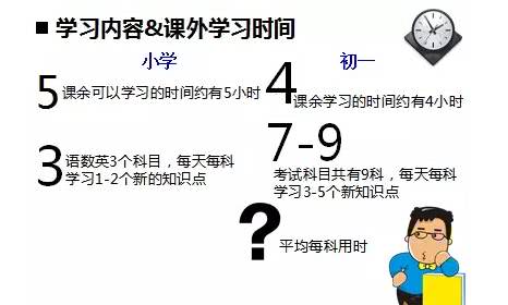 пã90ԭǳһr(sh)W(xu)ͼL(zhng)](mi)ע@Щ(wn)}
