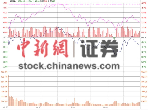 ָյ1.16%KY(ji)BqںYԴش