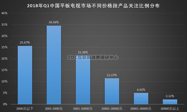 2018ҕQ1ZDC(bo)棺HDRAIڅ 