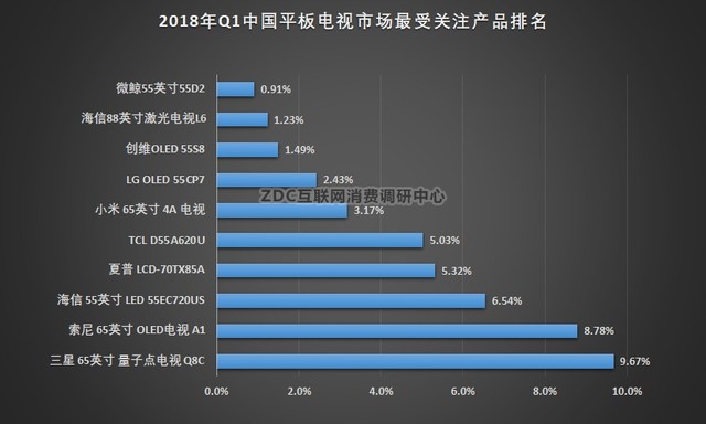 2018ҕQ1ZDC(bo)棺HDRAIڅ 