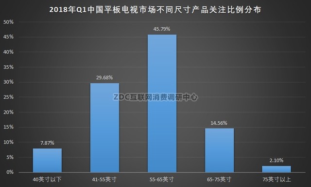 2018ҕQ1ZDC(bo)棺HDRAIڅ 