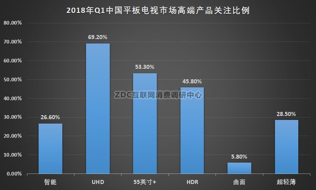 2018ҕQ1ZDC(bo)棺HDRAIڅ 