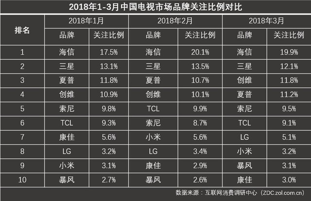 2018ҕQ1ZDC(bo)棺HDRAIڅ 