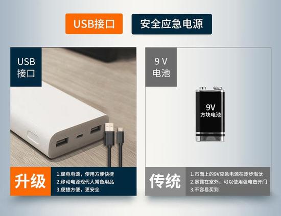 iձUSB(yng)ԴDԴ|