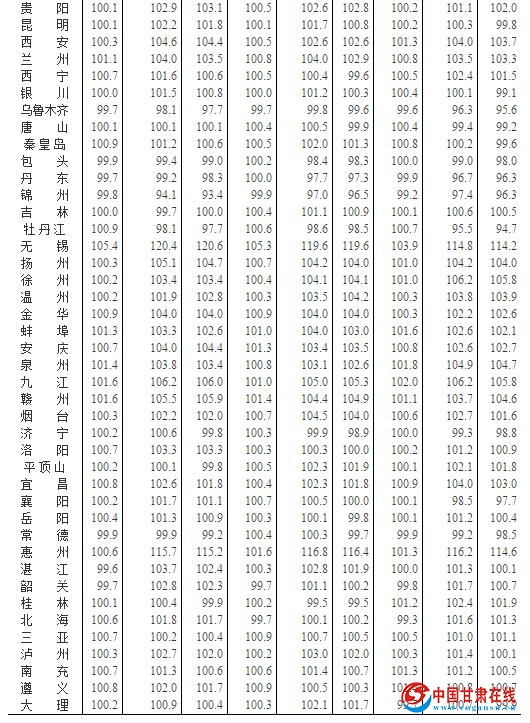 y(tng)Ӌ(j)֣70(g)г·?j)r(ji)64(g)h(hun)ϝq