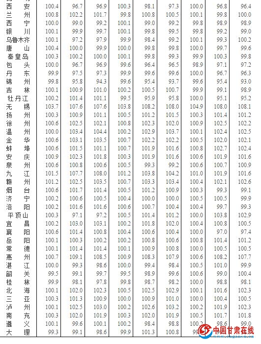 y(tng)Ӌ(j)֣70(g)г·?j)r(ji)64(g)h(hun)ϝq