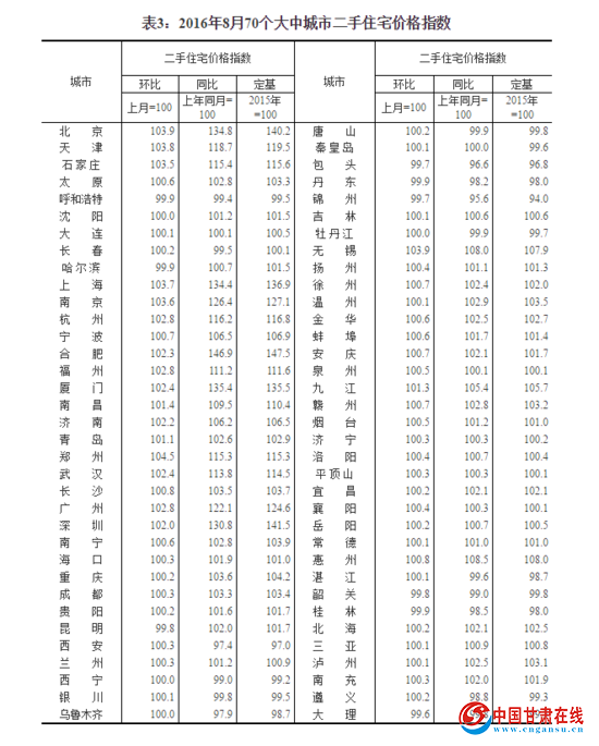 y(tng)Ӌ(j)֣70(g)г·?j)r(ji)64(g)h(hun)ϝq