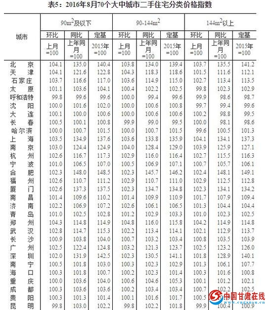y(tng)Ӌ(j)֣70(g)г·?j)r(ji)64(g)h(hun)ϝq