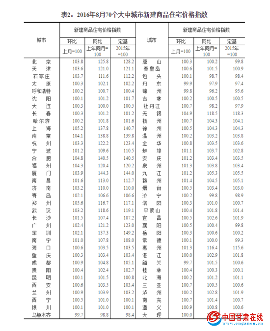y(tng)Ӌ(j)֣70(g)г·?j)r(ji)64(g)h(hun)ϝq